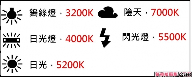 [教攝影33] 食記白平衡怎麼拍