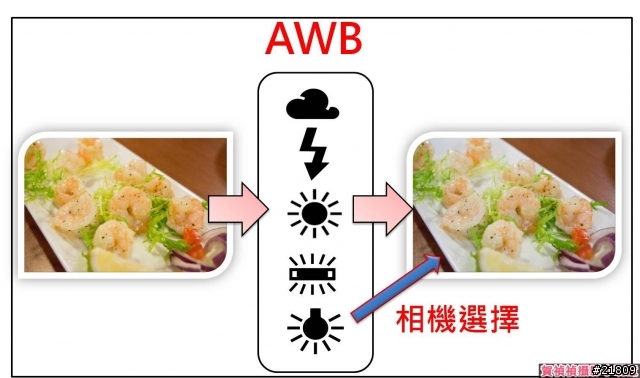 [教攝影33] 食記白平衡怎麼拍