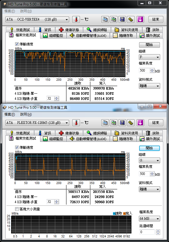 原本只是PLEXTOR M5S與OCZ VERTEX 4之間的選擇，但卻有了意外的發現！