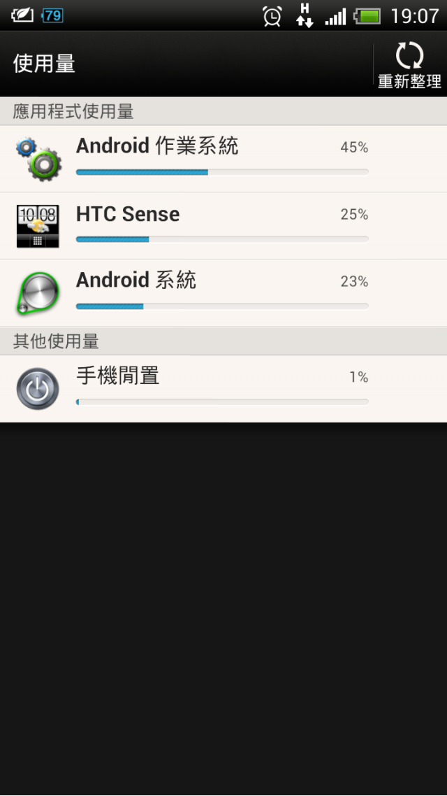 == HTC ONE X 升即4.1後超耗電 !!! ==