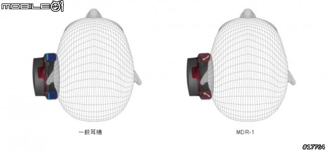 「HD高解析驅動單元」Sony MDR-1R 耳罩式耳機