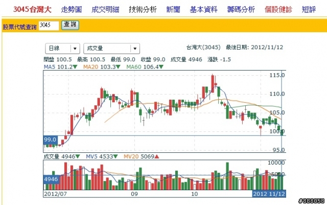3045,台灣大,外資開始賣超了!