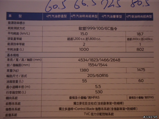 Ford New Focus 規格表(有價格)