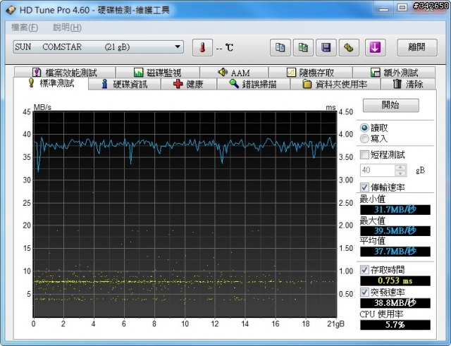 網路傳輸測試 測試六：ZFS @ Esxi