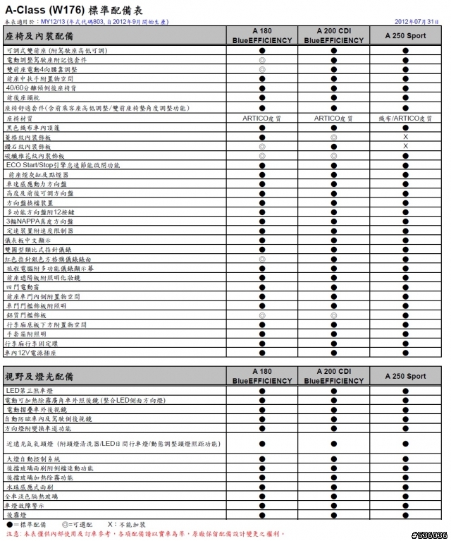 A-Class規格表