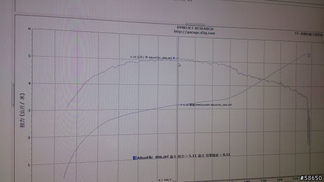 另類開箱文 BMW C650 GT 馬力測試 暨 尾箱安裝