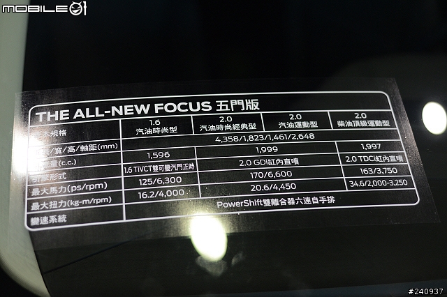 Focus MK3 賞車照片分享（11/4新增紅色五門）圖多！