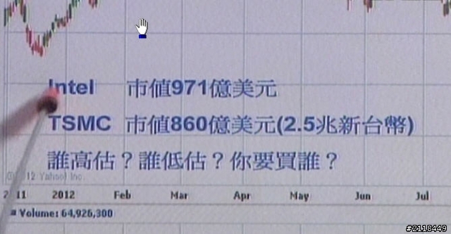 INTEL VS TSMC 你會買誰??