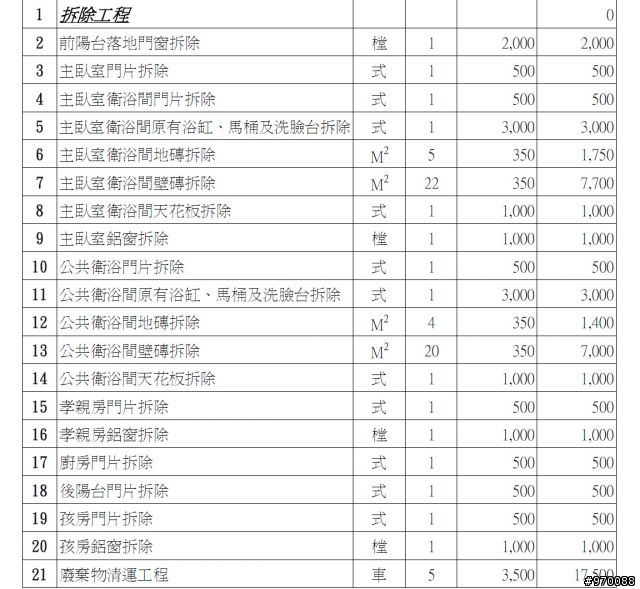 房屋裝潢估價問題