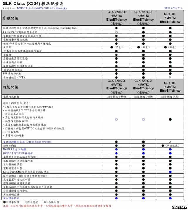 GLK-Class規格表