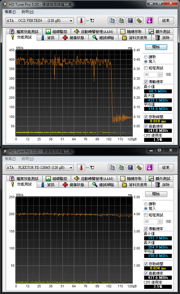 原本只是PLEXTOR M5S與OCZ VERTEX 4之間的選擇，但卻有了意外的發現！