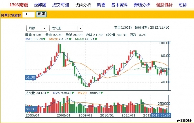 台塑四寶今年獲利 恐比2008年金融海嘯更慘