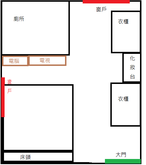 房間裡床的方向建議