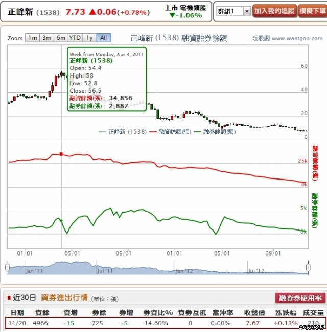 散戶必讀...主力坑殺全紀錄