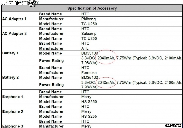 hTC   11/22有新設備通過NCC檢測耶....  結果原來是囧