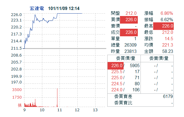手上有2498的注意!!!!!  ( S 神上香膜拜樓)