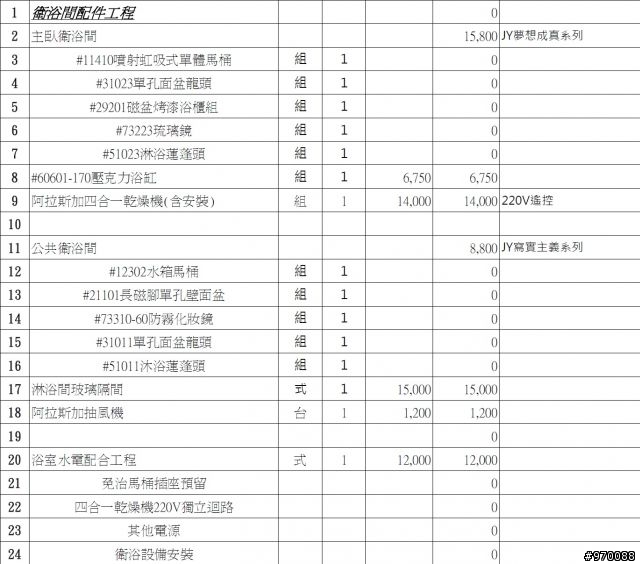 房屋裝潢估價問題