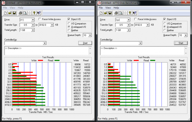 原本只是PLEXTOR M5S與OCZ VERTEX 4之間的選擇，但卻有了意外的發現！