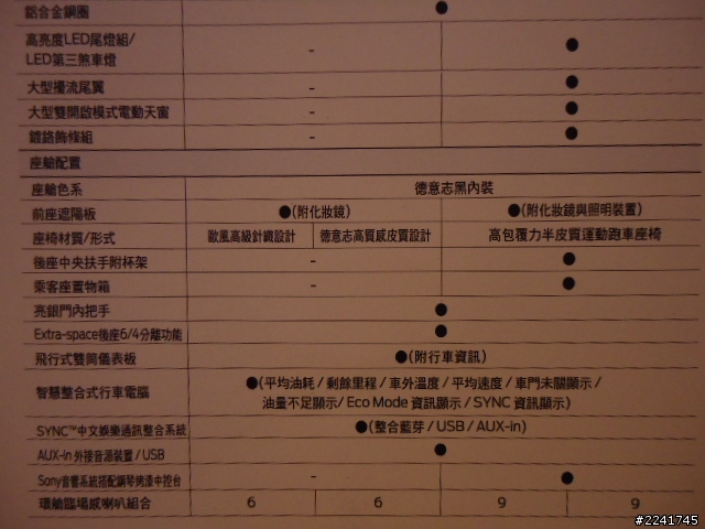 Ford New Focus 規格表(有價格)