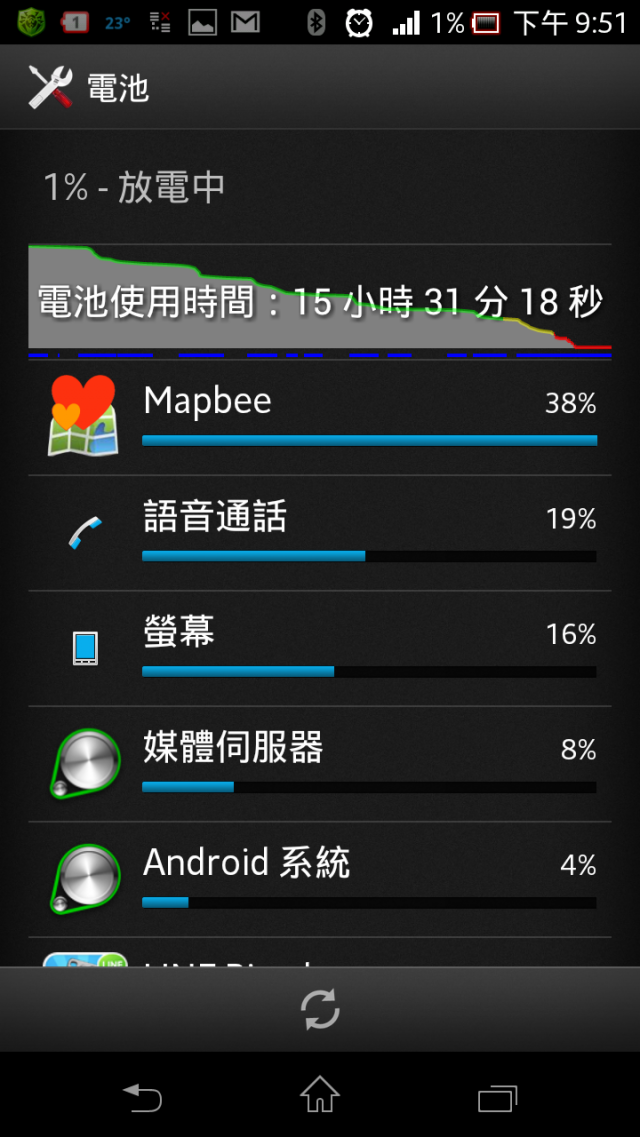 更新TX7.0.A.3.197後,我的sony tx電池出問題了