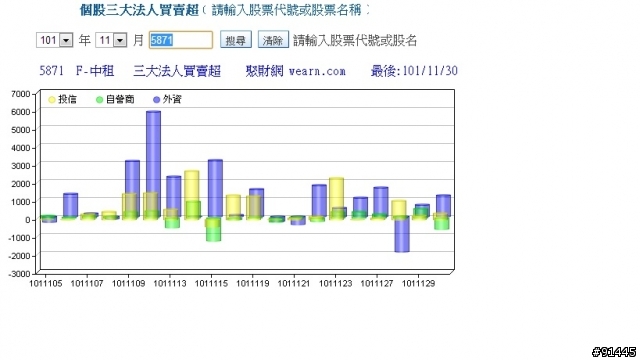 1/25 中租快漲停了!