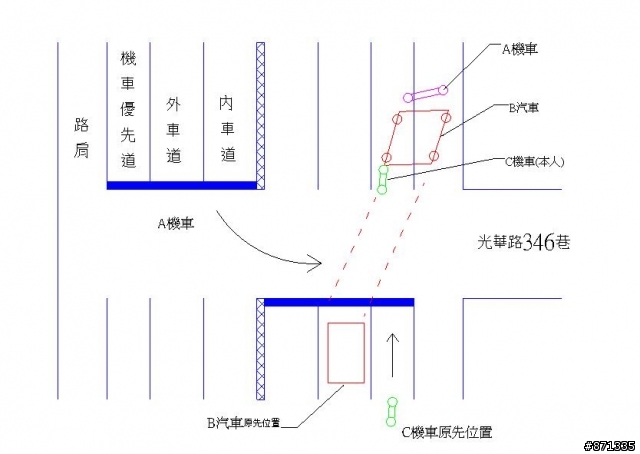 車禍路權案例分享
