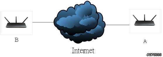 華碩RT-AC66U AiCloud 也可以這樣用!!