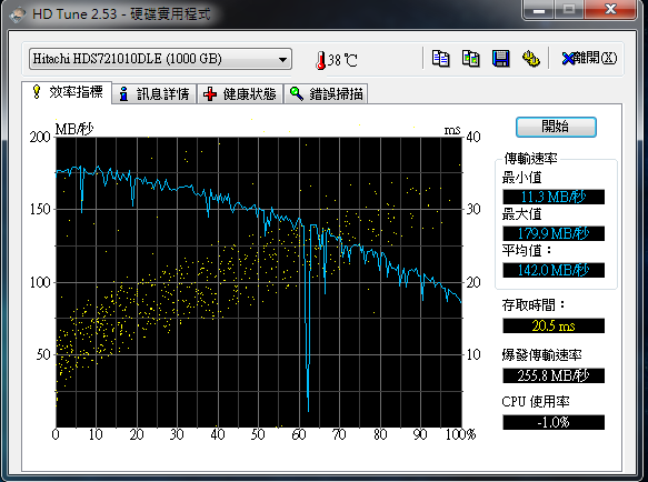 硬碟運轉發出聲音 電腦就一頓一頓的?
