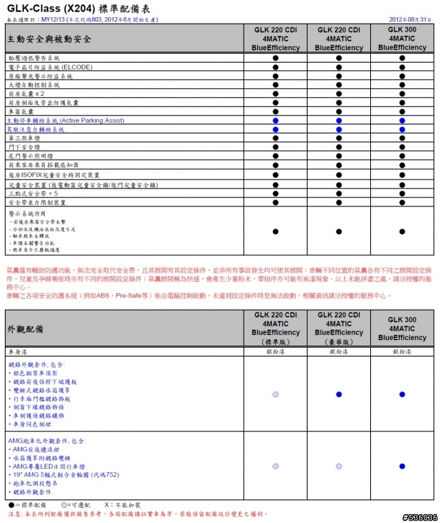 GLK-Class規格表