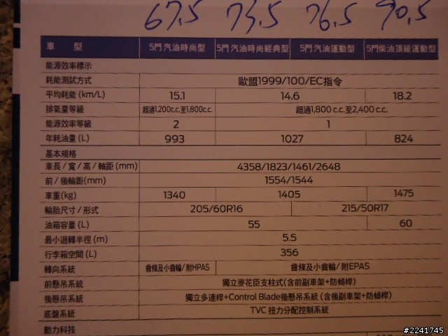 Ford New Focus 規格表(有價格)