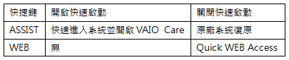 Sony VAIO SA23 升級 Windows8 指南