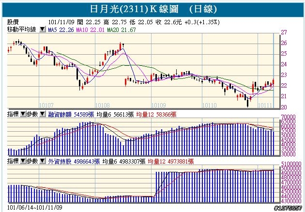 2012/11/10 portfolio 請益各位前輩