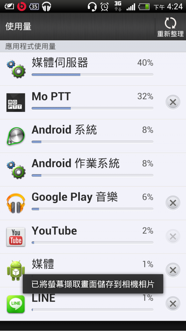 One X升級4.1後之耗電情形
