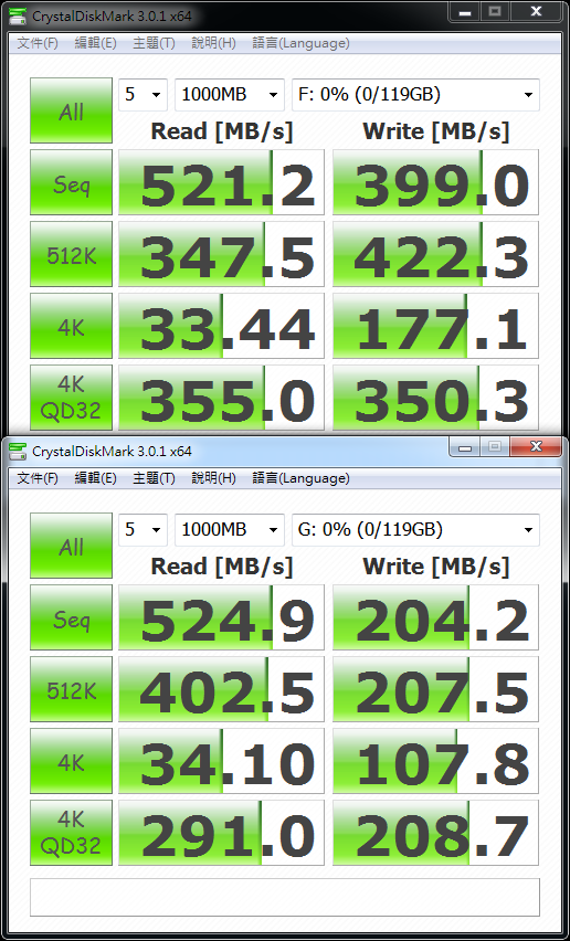 原本只是PLEXTOR M5S與OCZ VERTEX 4之間的選擇，但卻有了意外的發現！