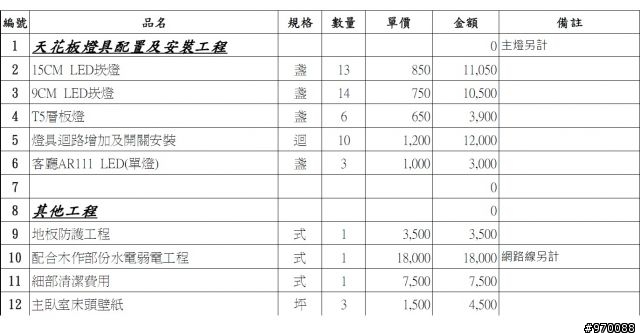 房屋裝潢估價問題