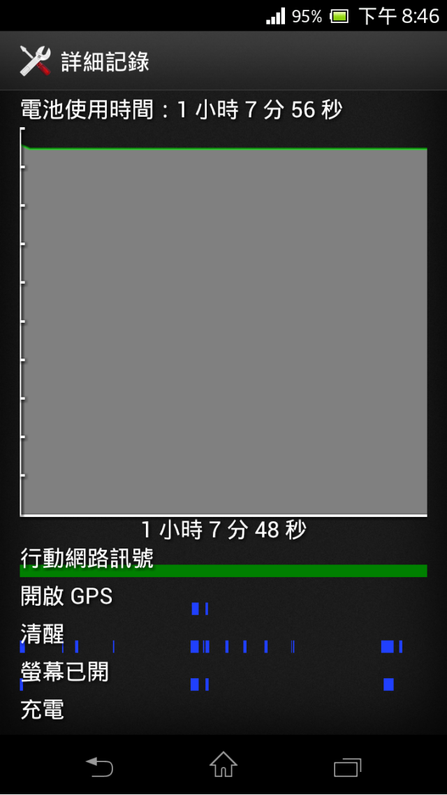 請問：新買的LT29i這個畫面是正常的嗎？