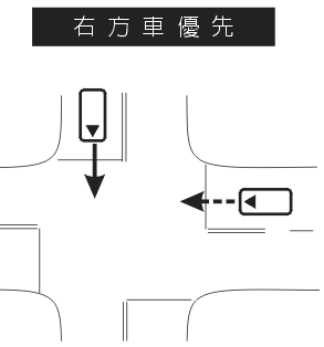 發生車禍，路權歸屬？？？