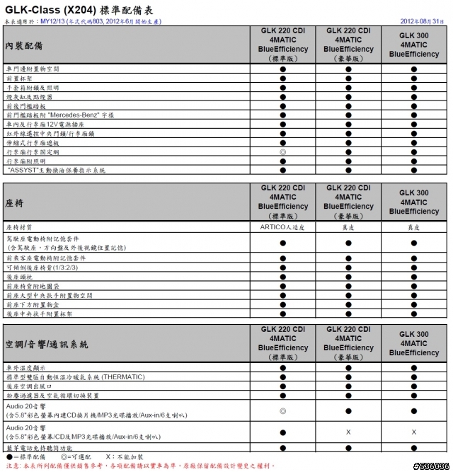 GLK-Class規格表