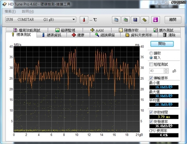網路傳輸測試 測試六：ZFS @ Esxi