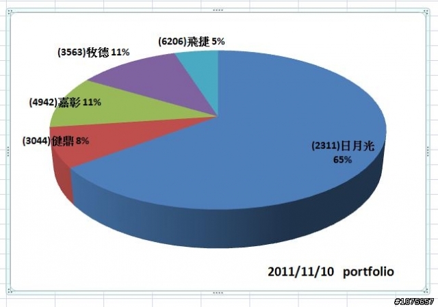 2012/11/10 portfolio 請益各位前輩