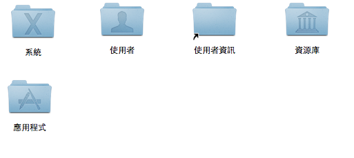 小技巧：修改ＯＳＸDock 指示燈樣式