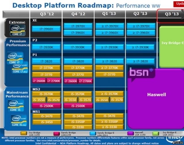 AMD CPU roadmap 現在的打樁機要撐到2014年才有新一代CPU