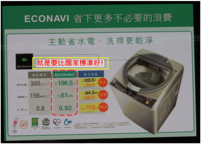 推薦Panasonic 洗衣機分享會活動-2012/12月秘辛分享會-洗衣大進化