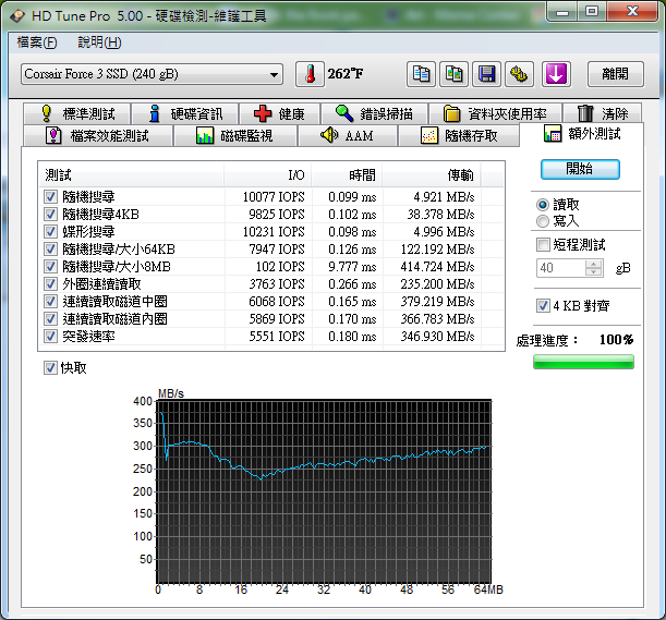 Corsair Force 3 240G數據詭異?
