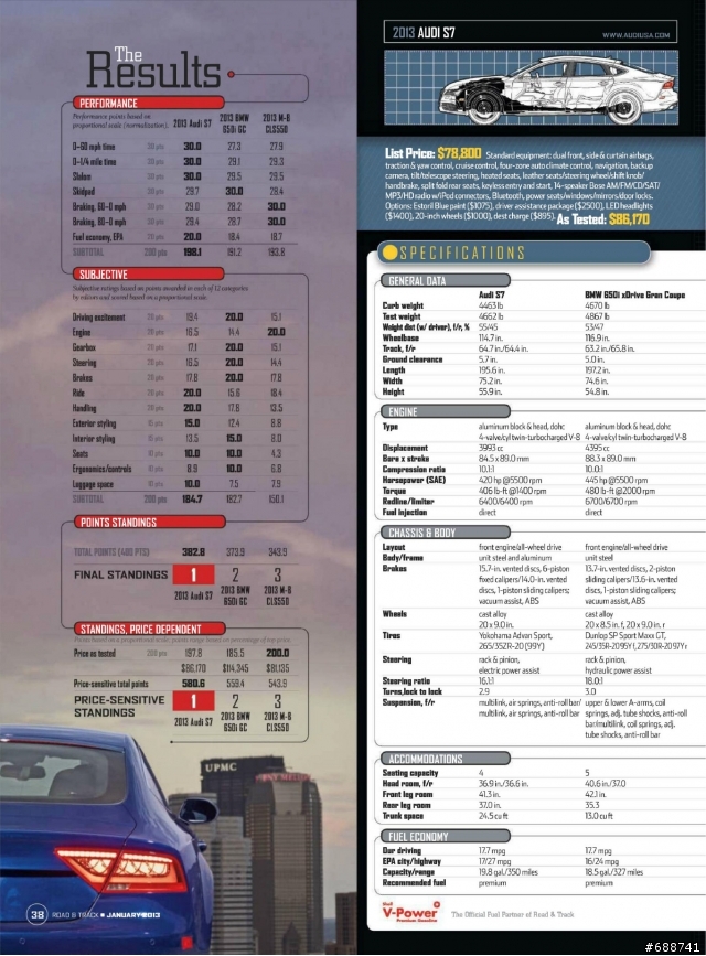 Road & Track-四門Coupe大車拼