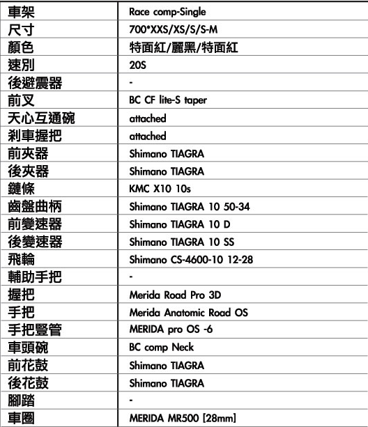 (已解決)新手買公路車~大大幫忙一下