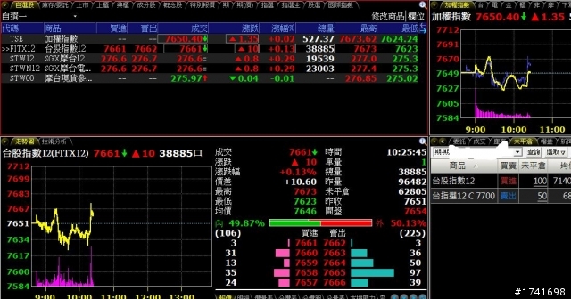 【股海修行者的禪房】三重羅生門V.S多空影分身‧‧‧0904更新