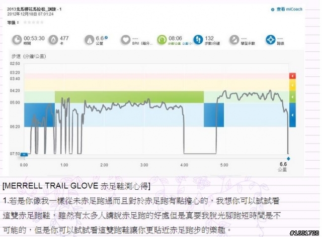 MERRELL TRAIL GLOVE 赤足跑鞋 測試報告