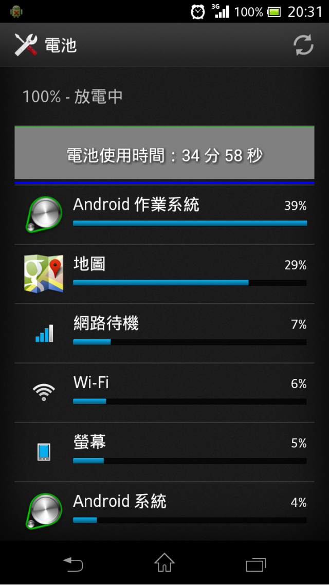 SonyTX真的有那麼省電？