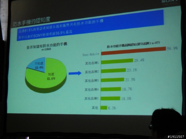 【心得】“隨時隨地水心所欲!!”Sony Xperia V之我人生第一場~台中體驗會~